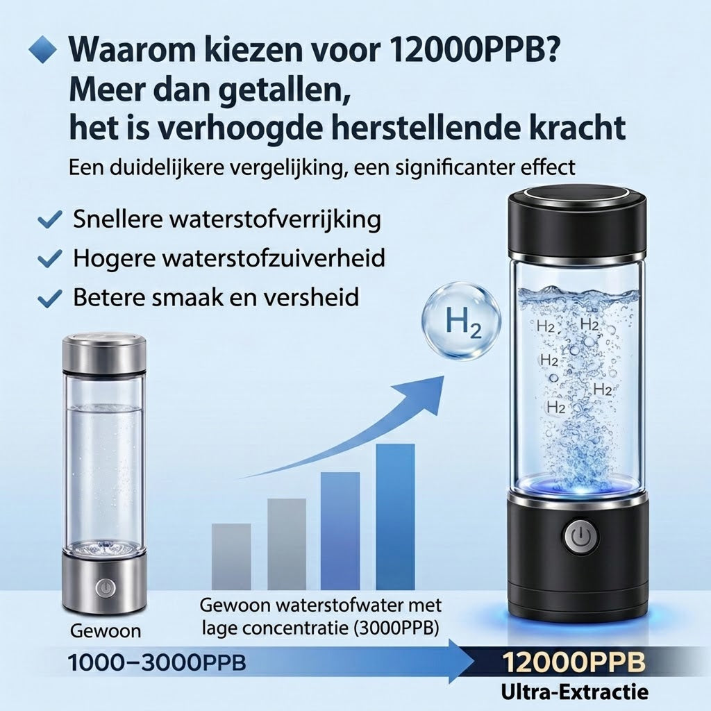 Hydrixfy
