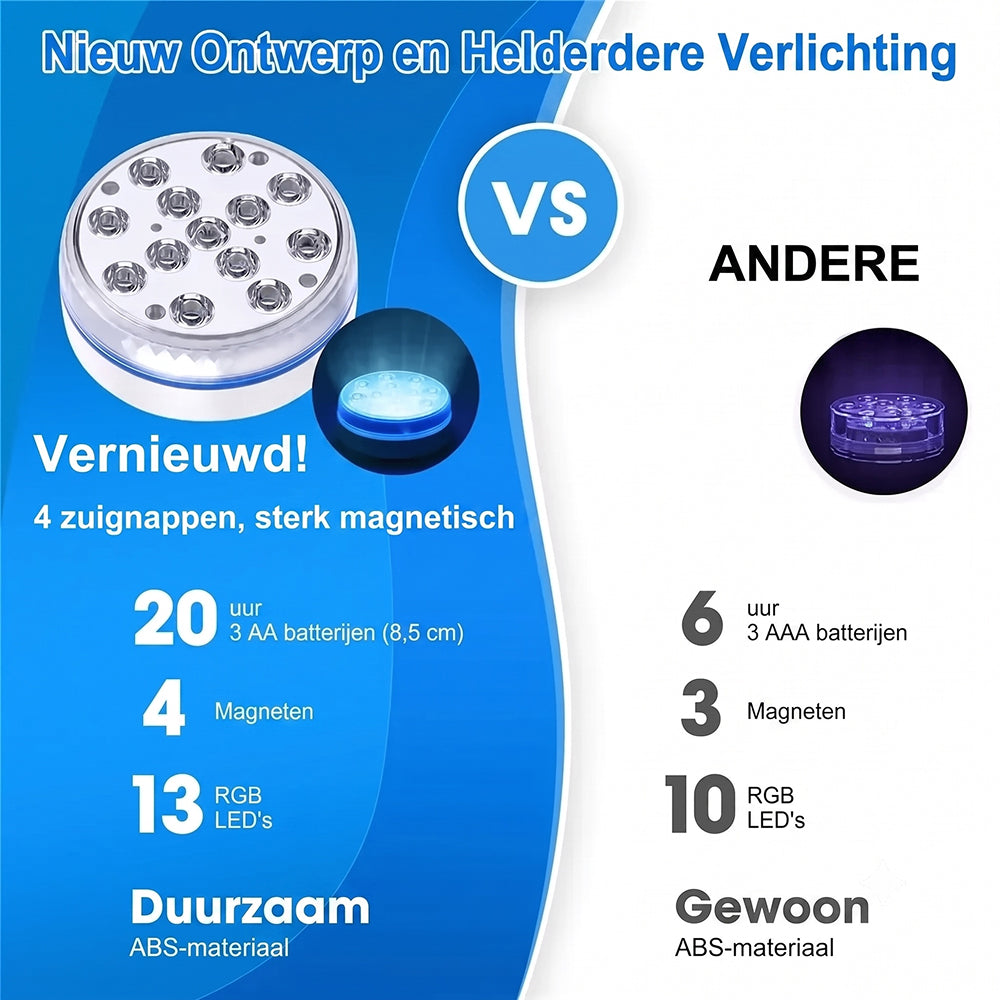 AquaLoxt