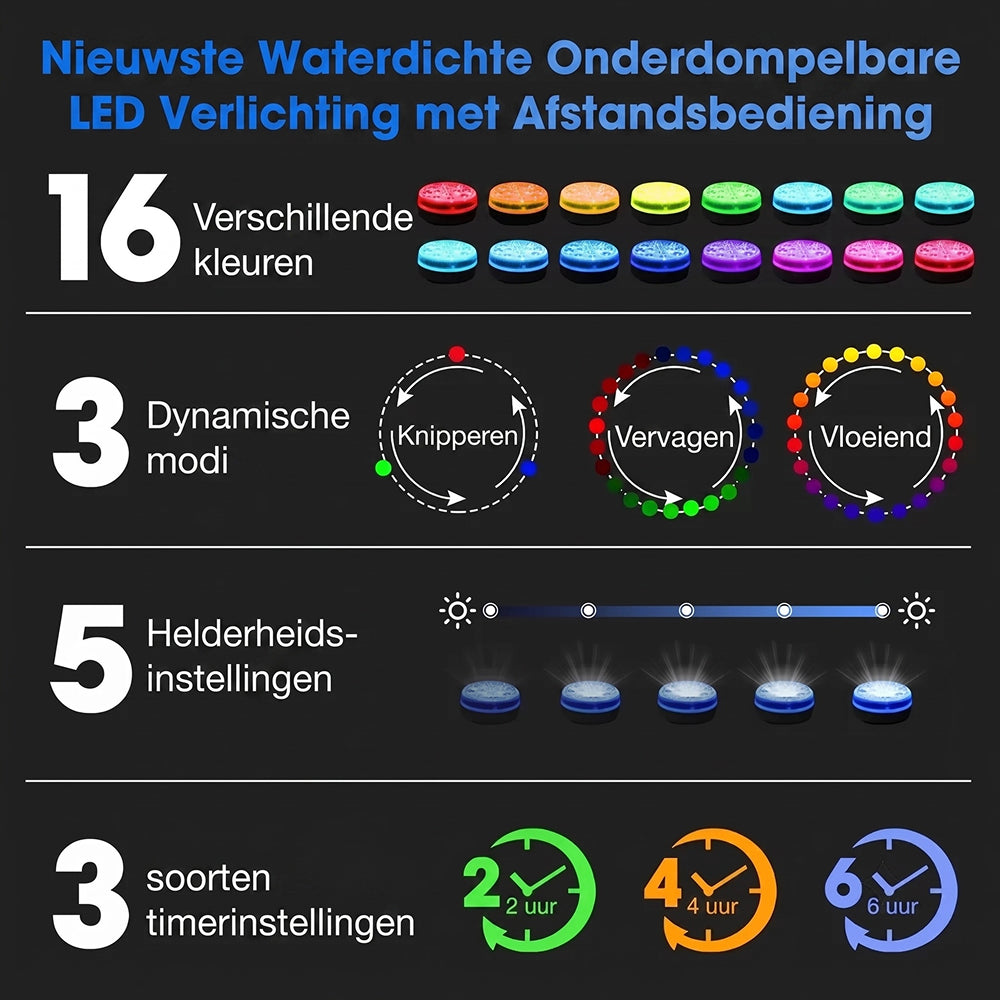 AquaLoxt