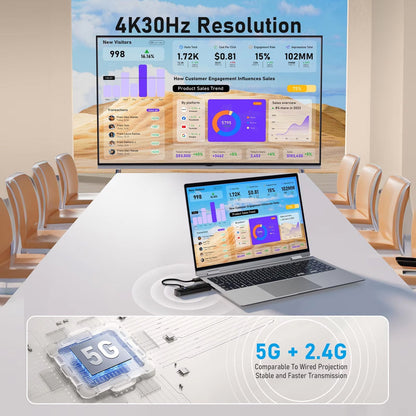 BeamixHD Wireless HDMI Transmitter and Receiver