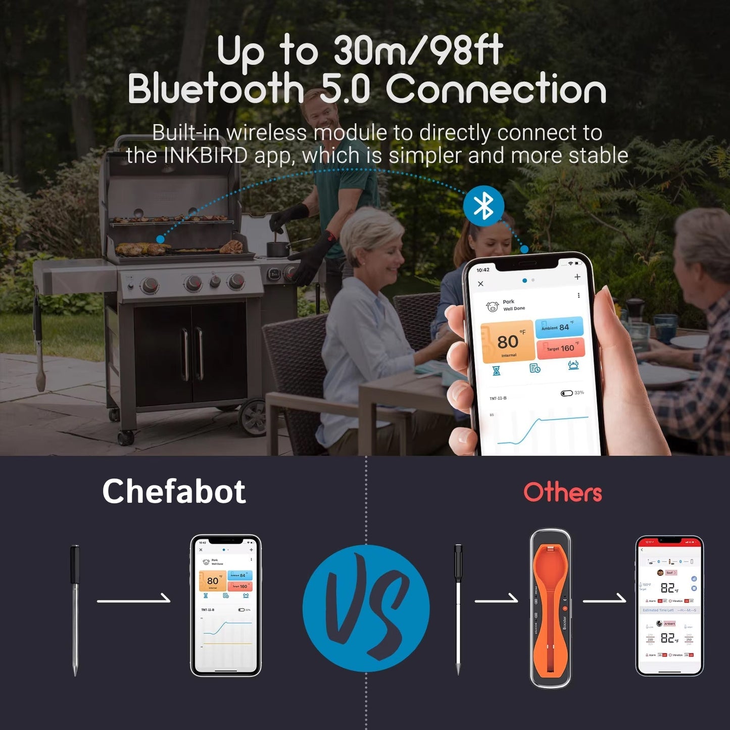 Chefabot Vleesthermometer