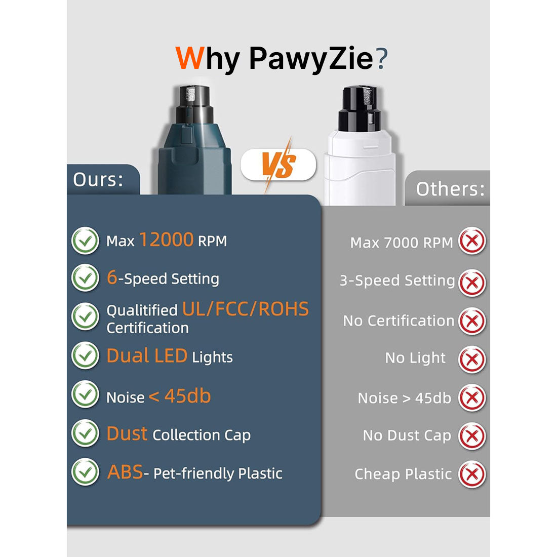 PawyZie Nagelslijper Voor Honden