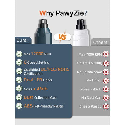 PawyZie Nagelslijper Voor Honden