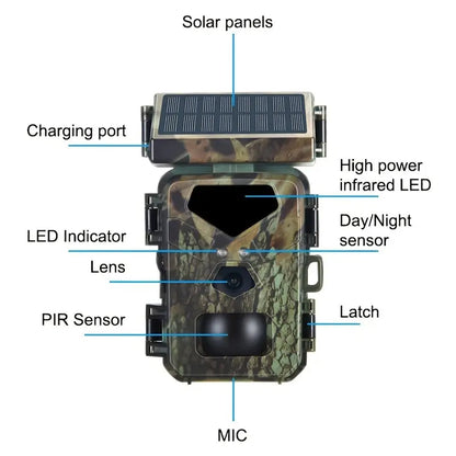 SolCamark