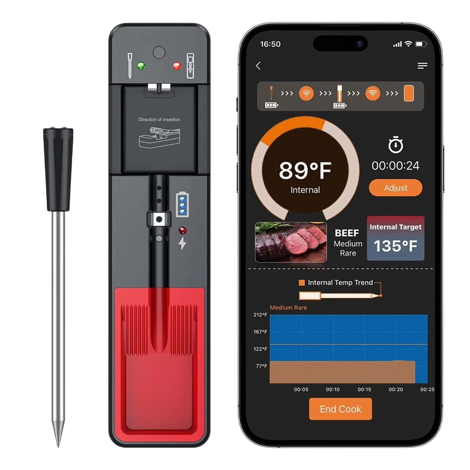 TherProxi