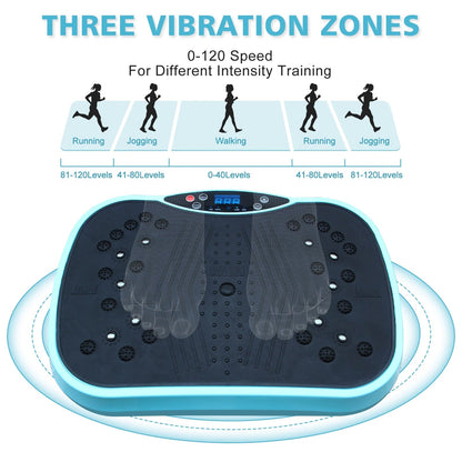 Vibrixon V3